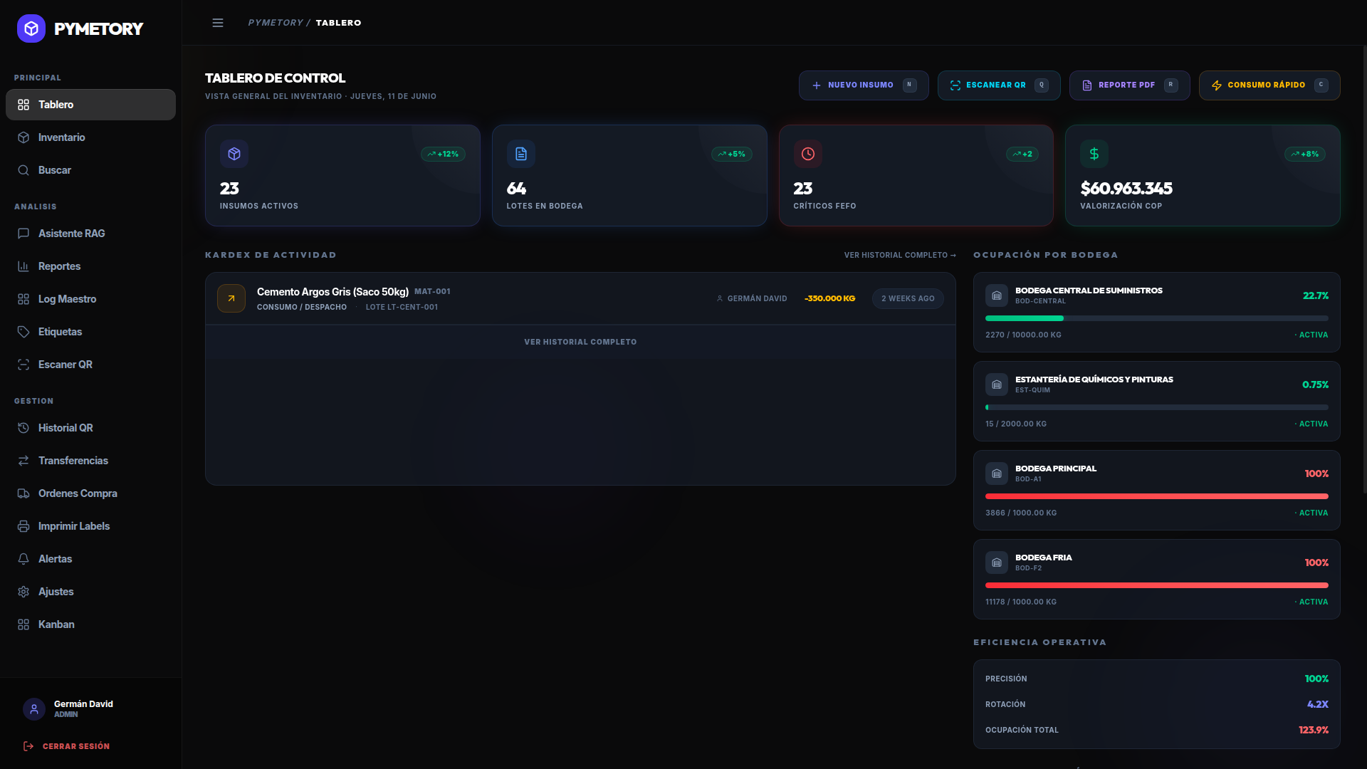 Dashboard con RAG funcional